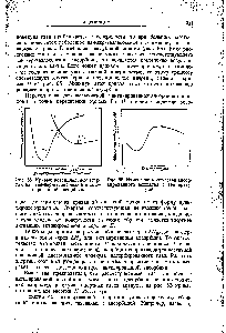 Рис. 85. <a href="/info/4400">Кривые потенциальной энергии</a> для ван-дер-ваальсовской и активированной адсорбции.