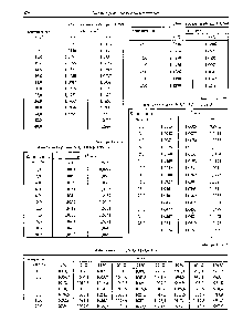 Таблица 3.1.199 Аммония формиат МН СНОг (63,0555)