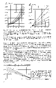 Рис. 1.7. Максимальная <a href="/info/16422">растворимость воды</a> Н20 в топливах в зависимости от температуры I при давлении 0,1 МПа (по формуле (1.3) 