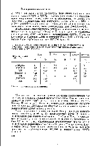Таблица 1. Количество продуктивных форм (в %), отобранных в М и М2 после воздействия на клубнелуковицы гладиолусов химическими мутагенами (1972-1973 гг.)