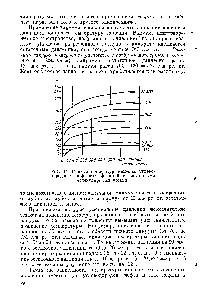 Рис. 37. Кривые температур кипения углеводородов и <a href="/info/308879">нефтяных фракций</a> с различными молекулярными весами.