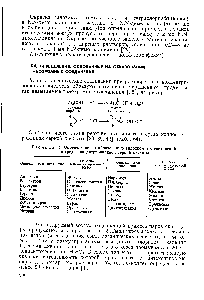 Таблица 64. Определение по <a href="/info/1615822">образованию галохромных соединений</a> в <a href="/info/754833">среде концентрированной</a> серной кислоты