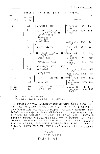 Таблица 1 5.6. <a href="/info/1547784">Группировки протон</a> — вода в гидратах 