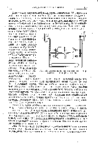 Рис. 53. <a href="/info/358994">Определение растворимости</a> в термостате с терморегулятором.