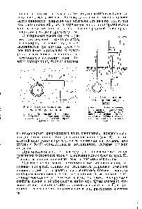 Рис. 4. Схема <a href="/info/1479082">протекторной защиты трубопровода</a> в почве