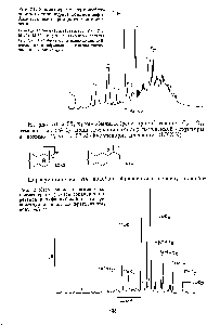 Рис. 52. Масс-фрагментограмма (масс-хроматограмма) смеси гопанов и мо-ретанов <a href="/info/418712">калифорнийской нефти</a>, реконструированная по фрагментному иону m/i 191