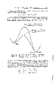 Рис. 12. Диаграмма свободной энергии, показывающая, что при наличии <a href="/info/141381">катализа реакция</a> имеет <a href="/info/1650840">более низкий</a> энергетический барьер.