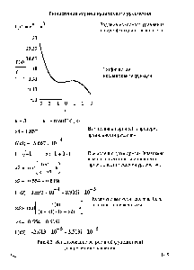 Рис.4.2. Использование встроенной функции root для решения уравнения