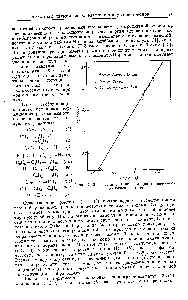 Рис. 4, <a href="/info/15718">Энергия активации реакции</a> <a href="/info/18058">термического разложения</a> этана.