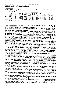 Таблица 9. Относительные <a href="/info/6092">константы скорости реакции</a> <a href="/info/309622">фотохимического хлорирования</a> ксилолов
