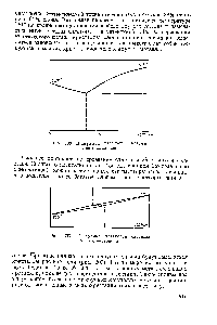 Рис. 203. <a href="/info/865944">Диаграмма плавкости системы</a> олово — свинец.