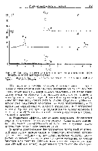Рис. 5.44. Спектры, полученные в <a href="/info/380944">рентгеновском микроанализаторе</a> (Еа= =20 кэВ), от частей цилиндра Фарадея.