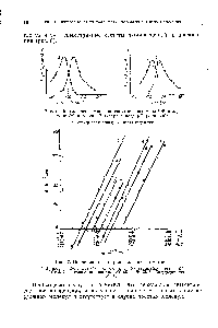 Рис. 6. Зеркальная симметрия спектров родамина 6Ж в ацетоне а) и эозина В экстра в воде (< ) (Левшин) 