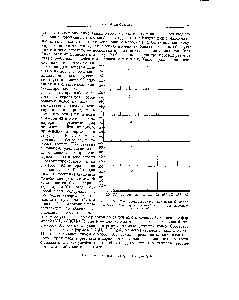 Рис. 138. <a href="/info/15980">Масс-спектры</a> некоторых к-алкилбензолов. а — бензол 6 — толуол в — этилбензол г — н-пропилбензол д — -бутилбензол.