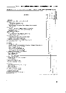 Таблица 11.2. План <a href="/info/1670996">технического обслуживания холодильных</a> групп с винтовыми компрессорами.