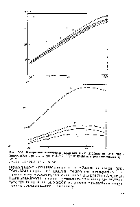 Рис. 1У.З. Изохронные зависимости напряжения от деформации для полибензоксазола при 150 °С (а) и 220 °С (б) длительность релаксационного процесса 