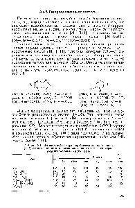 Таблица 8.1. Интенсианости <a href="/info/740105">характеристических пиков</a> ионов (в % от интенсианости максимального пика) в <a href="/info/15980">масс-спектрах</a> индолкарбоновых кислот (15)