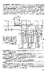 Рис. III.2. <a href="/info/97576">Схема соединения</a> обмоток трансформатора фирмы Сименс—Шук-керт, установленного на мощных карбидных печах.