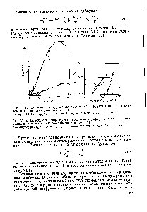 Рис. VI-4. Зависимость <a href="/info/1030562">коэффициента радиальной диффузии</a> газа от <a href="/info/21610">скорости потока</a> в слое кварцевого песка [13J 