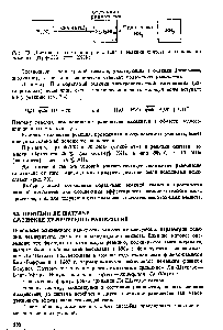Рис. 70. <a href="/info/27223">Достижение состояния</a> равновесия в <a href="/info/31358">реакции синтеза</a> и разложения аммиака (N2 + ЗН 2ЫНа)