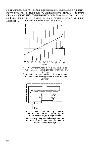 Рис. 3. <a href="/info/22027">Схема включения</a> при использовании гальванометра полярографа в качестве <a href="/info/12628">нуль-инструмента</a> Л—клеммы полярографа для подключения ячейки В—клеммы Гальванометр потенциометра