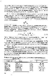 Таблица 7.2. <a href="/info/679869">Значения</a> ОПР и г некоторых фторхлоруглеводородов (Ларин,1991)