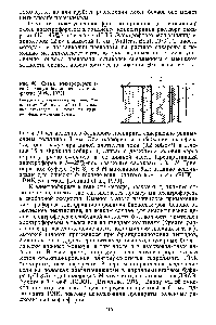 Рис. 30. <a href="/info/1713342">Схема электрофоретической</a> элюции белков из геля в сефадекс [Judd, 1979]