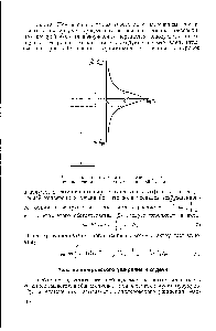 Рис. 1. Иллюстрация <a href="/info/570721">квантового перехода</a>, <a href="/info/2959">естественной ширины</a> и <a href="/info/480216">формы резонансной</a> линии