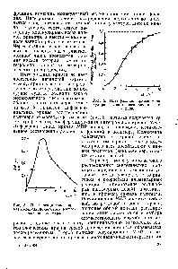 Рис. 2. Интегральная кривая молекулярно-весового распределения полимера.