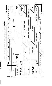 Таблица 1.1, Раэвише технология проюводства железа и <a href="/info/333679">способов защиты</a> от коррозии
