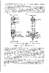 Рис. IV. 17. Реакторы с движущимся катализатором (система Термофор ) 