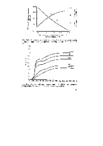 Рис. 9-42. Влияние содержания итаконовой кислоты на время стабилизации и прочность при растяжении УВ, полученного при 1350 С [9-68].