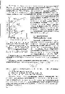 Рис. 11.9. <a href="/info/360684">Зависимость поправки</a> входа N = АШ от <a href="/info/56263">скорости сдвига</a> материал — полиэтилен ВД (/, 2) и НД (3, 4, 5, б) <a href="/info/267645">угол входа</a> в насадок — 180 (1, 2, 3) и 40—60° (4, 5, 6) температура равна 