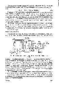 Рис. 51. <a href="/info/799396">Схема производства серной кислоты башенным</a> способом.