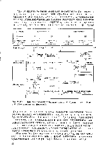 Рис. 8. Классификация примесей природных вод Л. А. Кульского (Б —бумажные, М — мембранные фильтры).