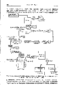 Рис. У1-14. <a href="/info/980037">Схема получения цинковых белил</a> из цинксодержащего сырья с применением шахтных электропечей [25].