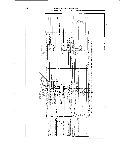 Фиг. 74. Комплексный график работы вокзала при обороте одного <a href="/info/1061587">пассажирского поезда</a> в сутки