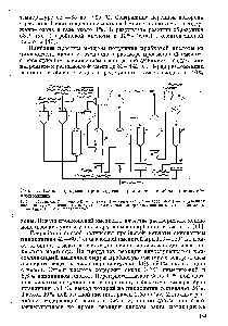 Рис. 17. <a href="/info/471271">Схема процесса производства</a> <a href="/info/29510">пробковой кислоты</a> окислением циклооктена 