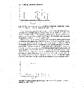 Рис. У1П.36. Анализ стандартной смеси оловоорганических соединений методом КГХ/АЭД. Дериватизация пентилмагнийбромидом [162].