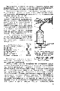 Рис. 28. <a href="/info/13990">Схема установки</a> для нанесения порошков полимеров во взвешенном слое и газопламенным напылением 