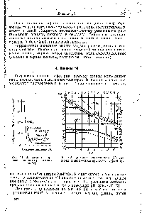 Рис. 4.2. <a href="/info/317336">Диаграмма потенциал</a> — рЛ <a href="/info/71026">системы свинец</a> — вода при 25° С (Пурбе) [3].