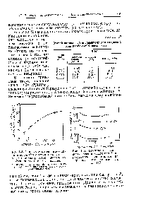 Рис. 146. Влияние напряженности электрического поля на <a href="/info/21849">результаты экспериментов</a> по переносу, приведенные на рис. 145.