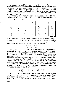 Таблица 32. <a href="/info/71307">Шкала электроотрицательности</a> элементов