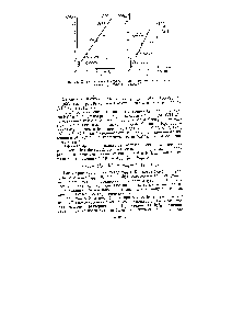 Рис. 73. <a href="/info/3052">Корреляционные диаграммы</a> для <a href="/info/282243">комплексов индия</a> и цинка (а), галлия и цинка (б)
