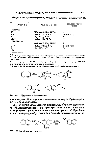Таблица 5.4. <a href="/info/137084">Реакции электрофильного замещения</a> в хинолинах и изохинолинах [71, 721