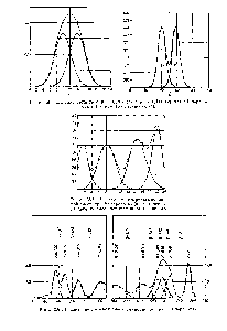 Рис. 388. Разделение четырехкомпонентной смеси при 24 переносах (<a href="/info/19085">аналитическое разделение</a> смеси четырех жирных кислот).