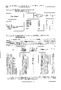Таблица 8. <a href="/info/1595774">Радиоизотопные нейтрализаторы статического</a> электричества