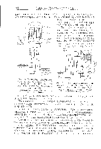 Рис. 99. Схема двухступенчатой конверсии с добавлением конденсата (буквенные обозначения сы. рис. 92) 