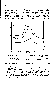 Фиг. 31. Термо-э.д.с. О стержней мягкого углерода в зависимости от <a href="/info/117902">температуры термической</a> обработки [599].