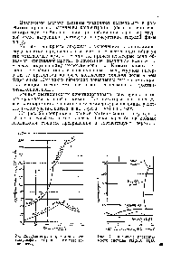 Рис. 26. <a href="/info/16485">Кривые растворимости</a> в воде тиосульфата натрия и сульфата закиси железа-